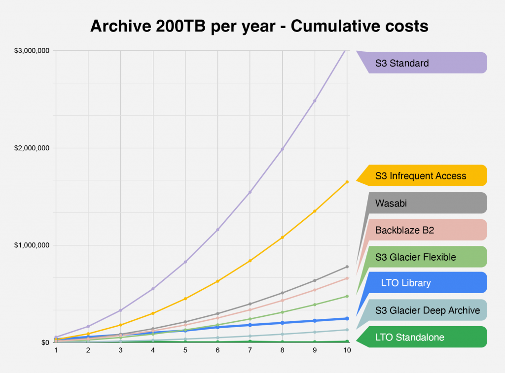 200TB graph final 1 1024x757