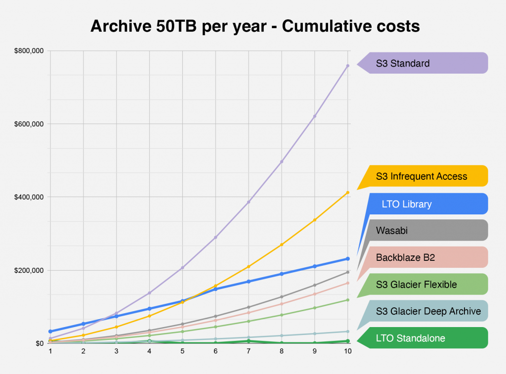 50TB graph final 1024x757