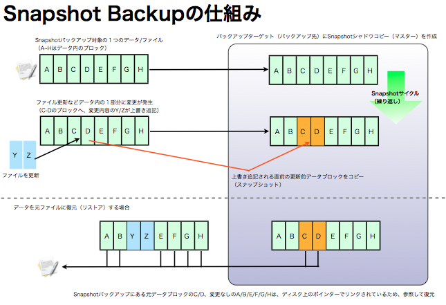 snapshot-arc