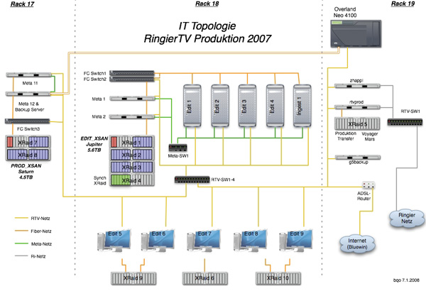 ringier_topology