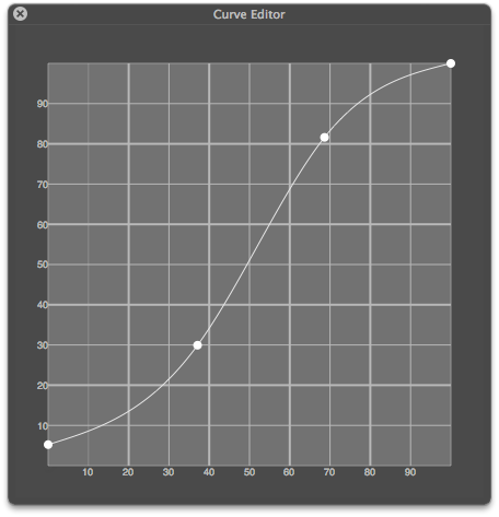 gc cdl curve