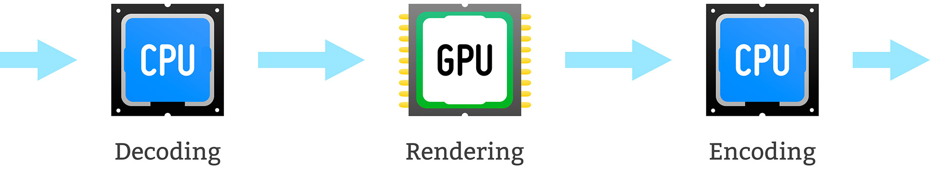 fast hybrid transcoding