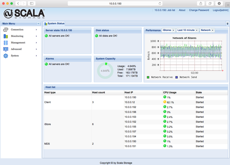 SCALA GUI