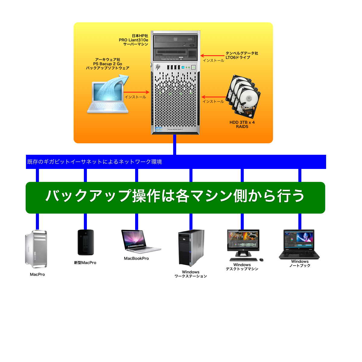 システム004