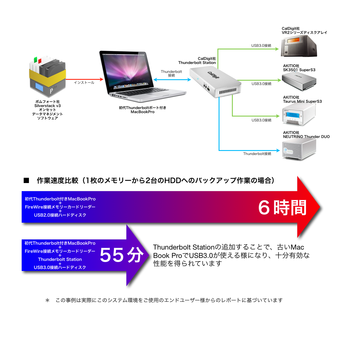 システム007