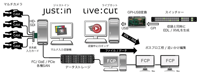 justinlivecut